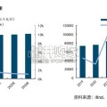 电力行业报告：培训框架汇报（49页）