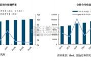 电力行业报告：培训框架汇报（49页）