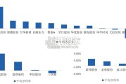 纺织服装行业报告：研究框架（27页）