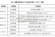 我国新兴产业发展活力研究报告（24页）