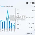 钢铁行业报告：研究框架与投资思路（77页）