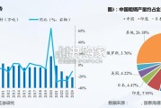 钢铁行业报告：研究框架与投资思路（77页）