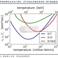 可控核聚变研究报告：科普，从氘氚反应到托卡马克（16页）