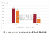 文化和旅游产业投融资报告（42页）