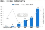 HBM行业深度报告：工艺篇（43页）