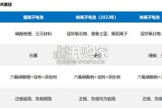 钠离子电池行业报告：储能发展的重要选择（48页）