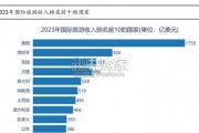 日本旅游行业报告：日本观光立国政策的启示（27页）