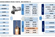 商业航天行业报告：发射场基础设施建设（50页）