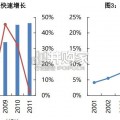 福耀玻璃成长复盘及展望报告（41页）