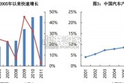 福耀玻璃成长复盘及展望报告（41页）