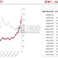 2026年有色金属趋势展望报告：资源博弈与科技革命加速格局重塑（80页）