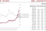 2026年有色金属趋势展望报告：资源博弈与科技革命加速格局重塑（80页）