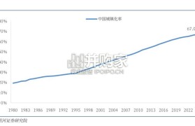 建筑业“十五五”发展展望报告:重大工程与出海助增长,工业数字提质增效(23页)
