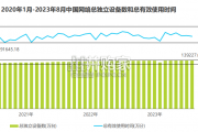 中国互联网科技产业发展趋势报告（226页）