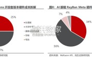 智能眼镜行业报告：AI形态领航，探索AR新视界（29页）