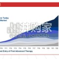 自免行业报告：后Dupi时代，行业的下一个期待是什么（43页）