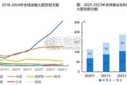 商业航天行业报告：低轨卫星星座建设加速（68页）