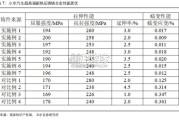 汽车镁合金零部件行业报告（16页）