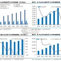 海外新型烟草行业报告：合规雾化市场（26页）