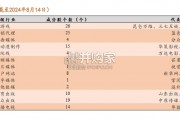 传媒行业全景概览报告：游戏及IP、影视院线、广告宣传、数字媒体及出版（33页）