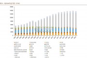 氧化铝行业报告（25页）