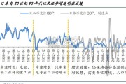 化工行业报告（24页）