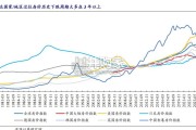 房价研究报告：鉴往知来，人口不是影响房价唯一因素（29页）