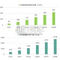 中国储能行业报告：绿色贸易背景下的国际市场机会（53页）