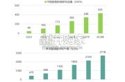 中国储能行业报告：绿色贸易背景下的国际市场机会（53页）