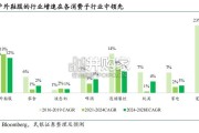 运动鞋服行业报告：本土与国际品牌相抗衡（37页）