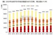 汽车行业报告（33页）