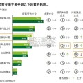 中国生命科学与医疗行业调研报告（31页）
