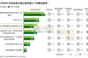 中国生命科学与医疗行业调研报告（31页）