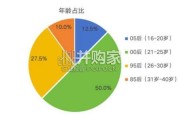 中国Z世代智能体白皮书（51页）