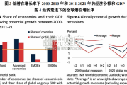 中国外部经济环境监测报告（47页）