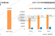 中国青年咖啡消费洞察报告（32页）