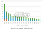 酒店业一次性用品减量调查报告（23页）
