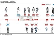 人形机器人行业报告：智能具身（71页）