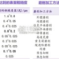 磨床行业报告：丝杠方法论（39页）