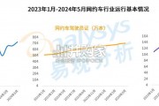 中国网约车聚合型平台发展分析报告（30页）