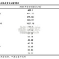 煤炭行业概况及河南发展现状报告（27页）