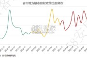 全国新房市场2024年总结报告（27页）