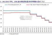 LPR研究报告：解析LPR脱钩MLF（23页）