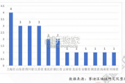 中国区块链年度发展报告（116页）