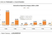 AI算力专题报告：算力国产化大势所趋（38页）