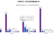 中秋送礼趋势洞察报告（34页）