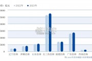 中国海港城市港口经济发展报告（48页）