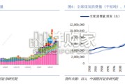 Token经济研究报告：电子行业篇，硬件是Token经济学下核心投资方向（31页）