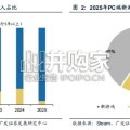 游戏行业报告：长青游戏如何重塑游戏产业价值（47页）