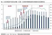 智能驾驶行业报告：汽车智能化下的投资机遇探析（76页）